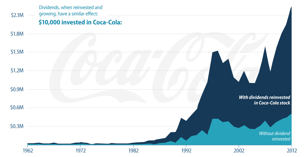 Comparing Valuation Methods: A Long-Term View for Stock Investors
