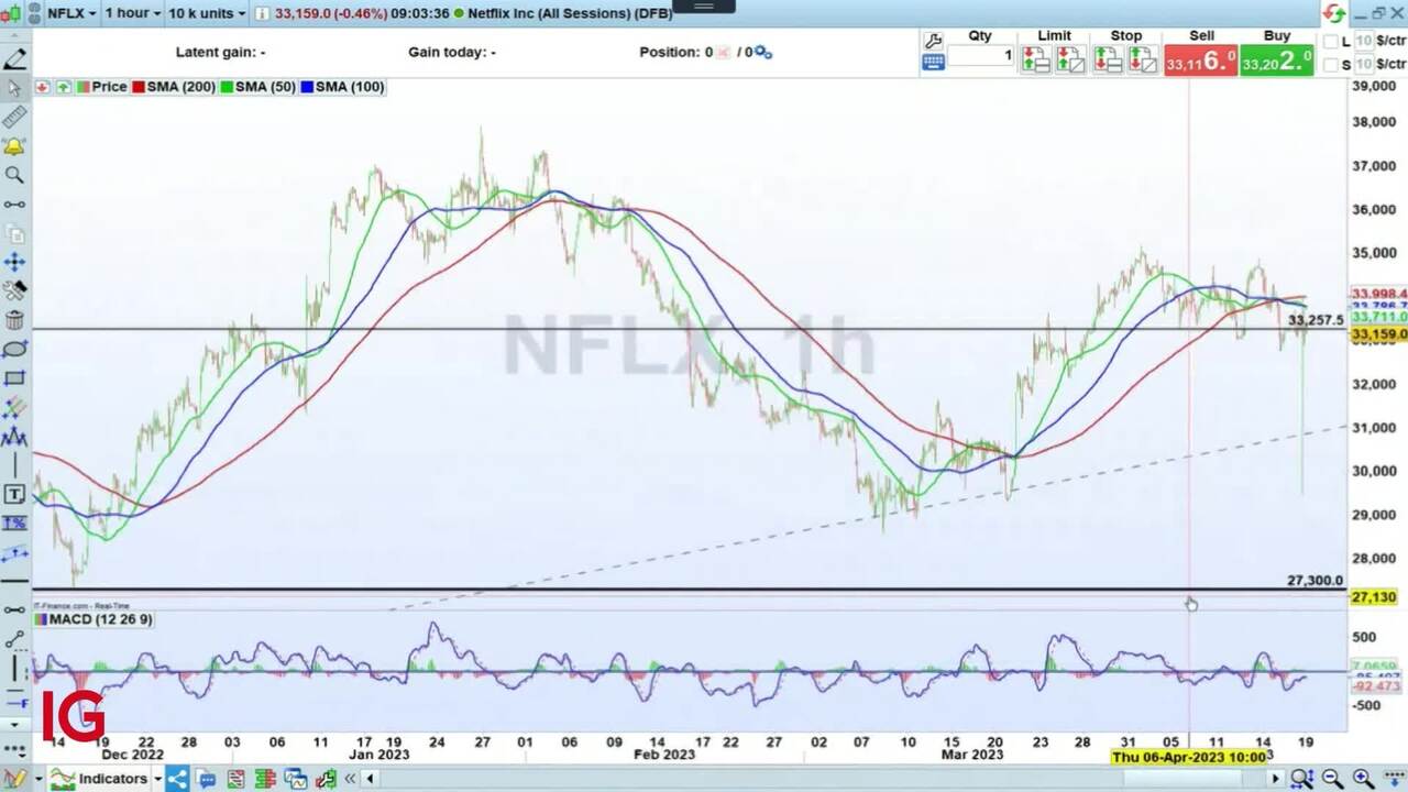 Long-Term Investment Insights: Evaluating PayPal Holdings Business Dynamics
