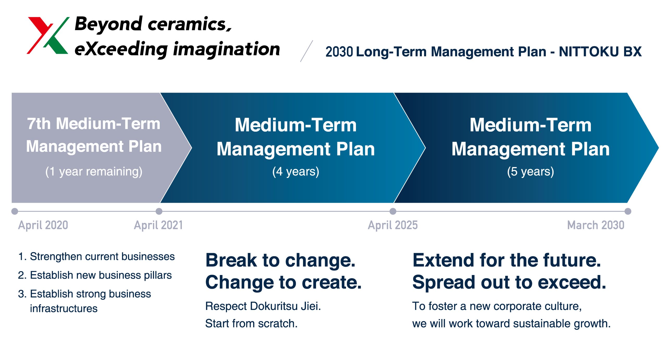 How Apple Generates Revenue: A Strategic Overview for Long-Term Investors