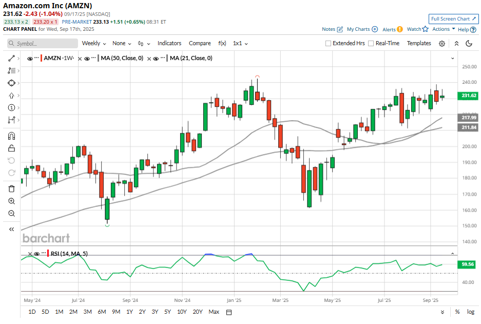 Forward vs Trailing Valuation Metrics: A Long-Term Investment Perspective