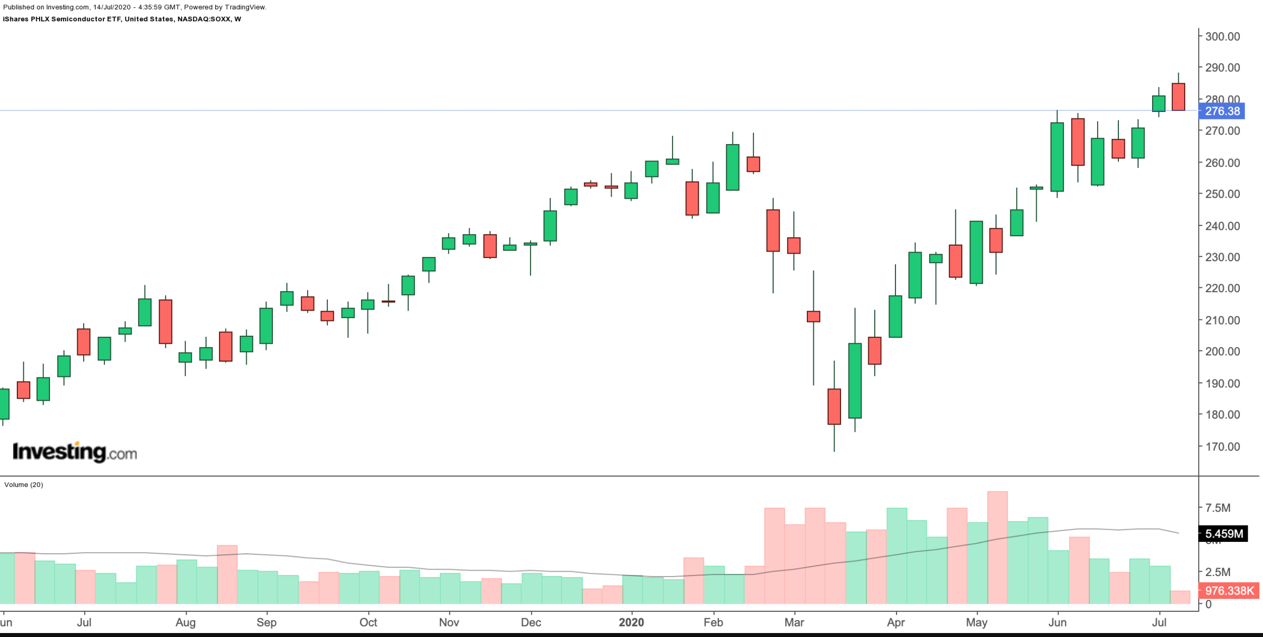 How Earnings Growth Shapes Stock Valuation: A Long-Term Investment Perspective