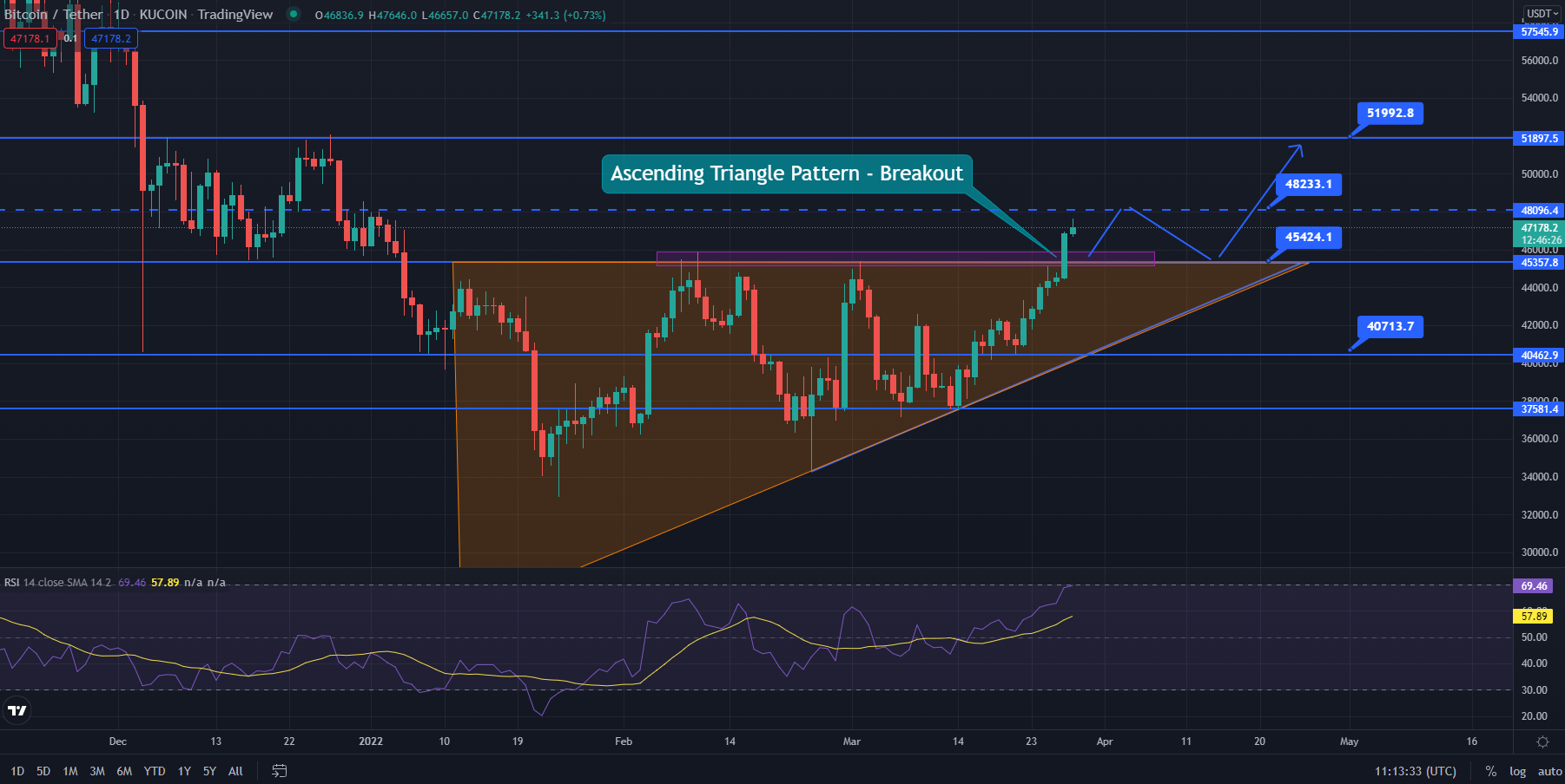 Technology Sector Trends: Navigating the Future of Investment