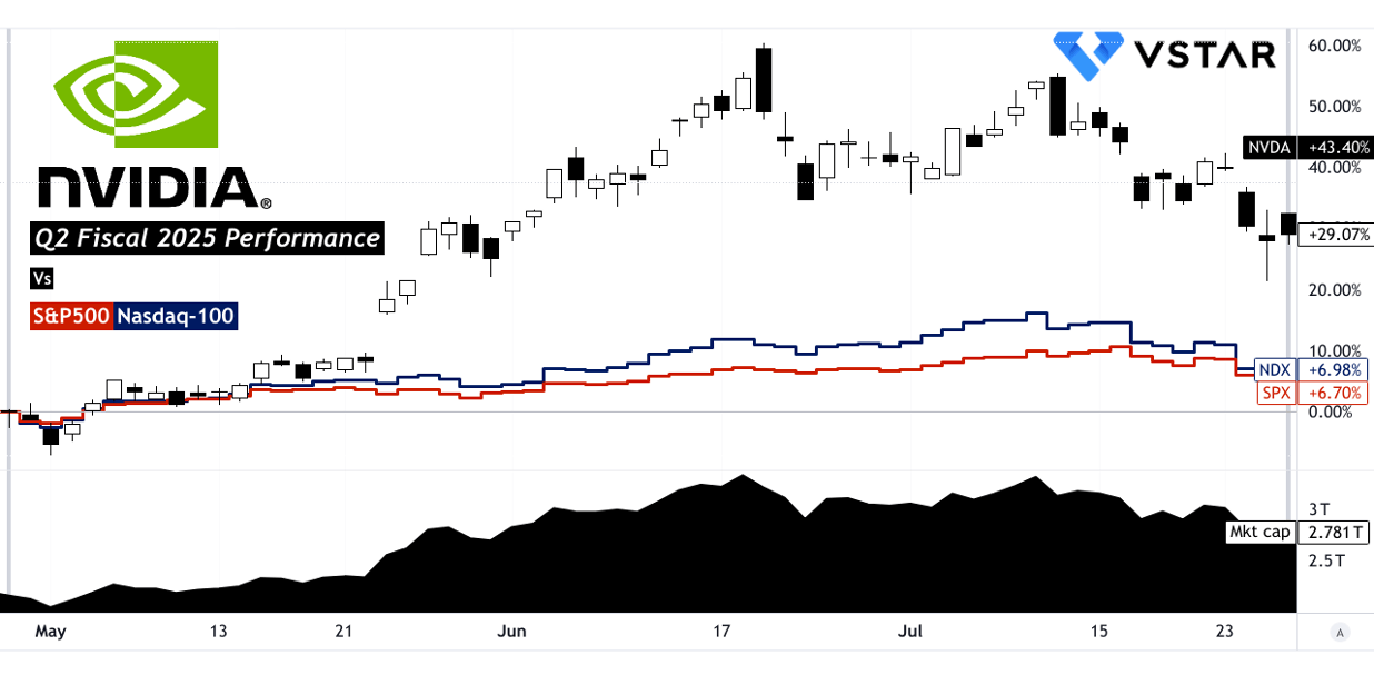 Understanding Debt Ratios: Navigating Financial Risk for Long-Term Investors