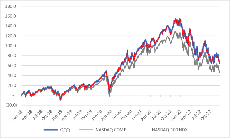 Balancing Act: Revenue Growth vs Profit Growth in Long-Term Investing