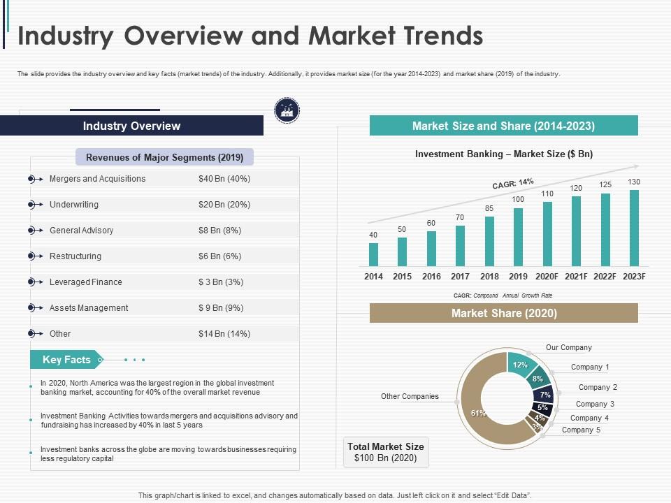 Amazon Earnings Breakdown: Key Insights and Long-Term Implications for Investors