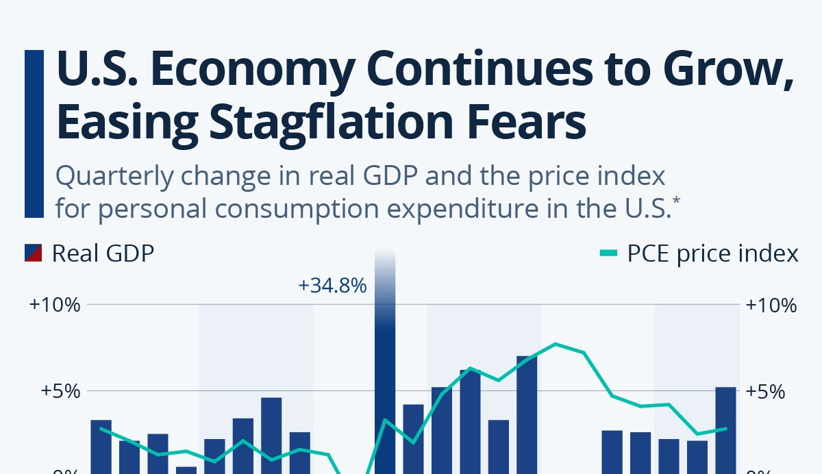 Meta Platforms: Navigating Future Growth and Revenue Streams