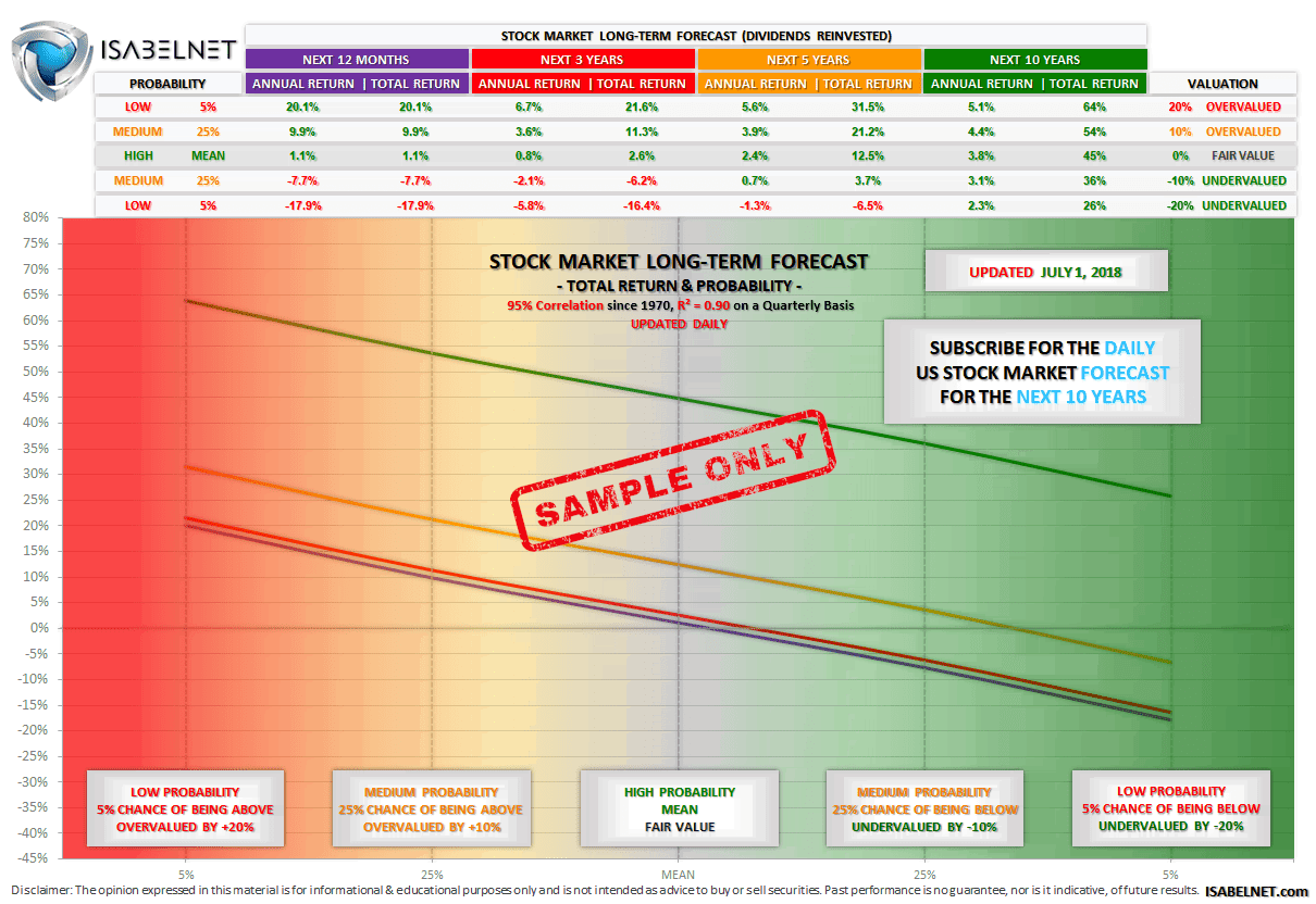 Understanding Return on Equity: A Crucial Metric for Long-Term Investors