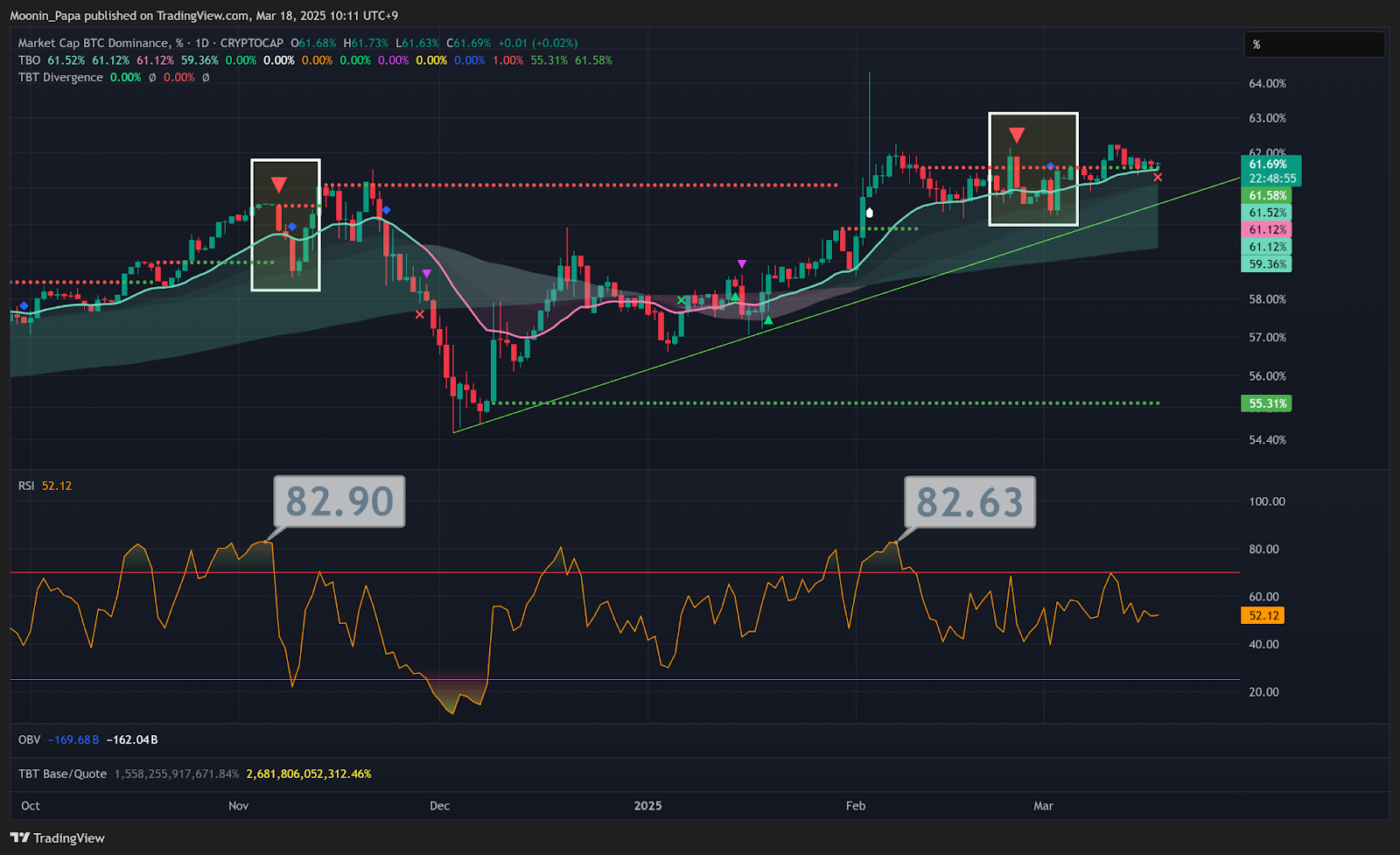 Evaluating Portfolio Risk Exposure: A Long-Term Investors Guide