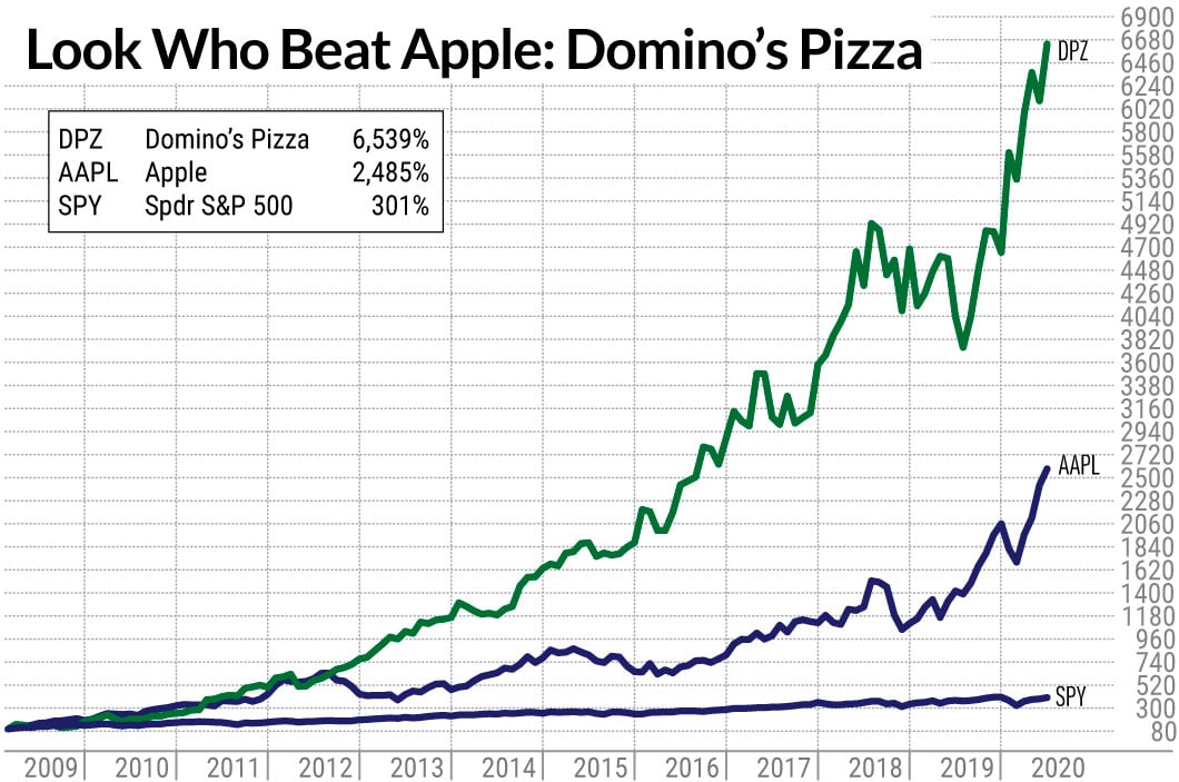 Valuation vs Price: What Long-Term Investors Need to Know