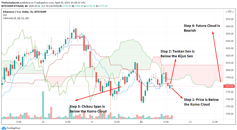 Decoding Alphabets Earnings: Revenue Trends and Long-Term Investment Insights