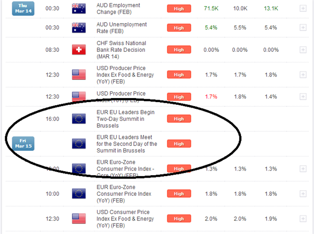 Fundamentals vs Technical Analysis: Navigating Investment Decisions for Long-Term Gains