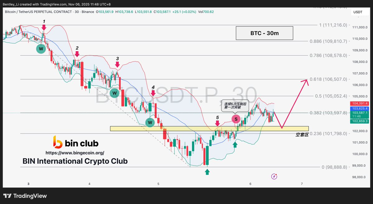 Comparing Valuation Between Companies: A Guide for Long-Term Investors