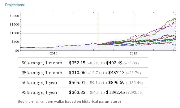Chevron Corporation: A Comprehensive Long-Term Investment Analysis