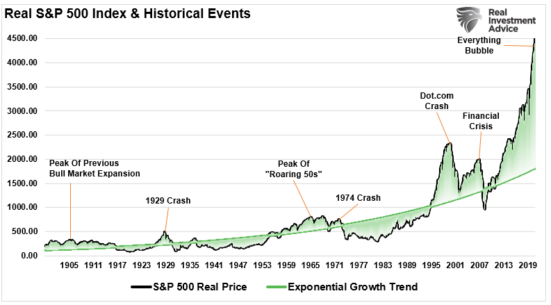 Understanding Financial Sector Market Dynamics: A Long-Term Investment Perspective