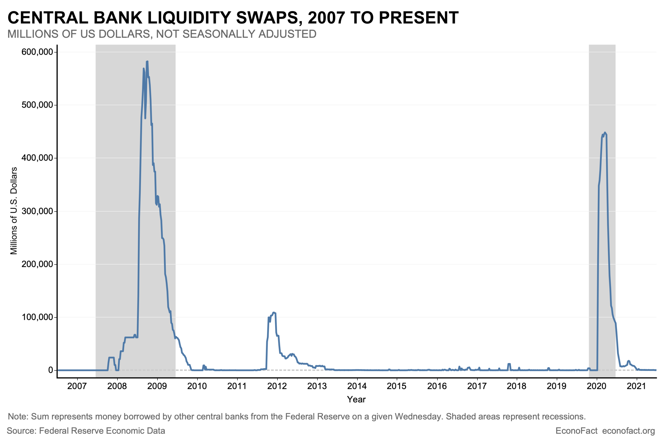 Understanding Macroeconomic Factors That Impact Long-Term Stock Investments