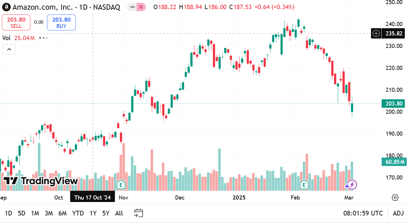 How Macroeconomic Data Shapes Long-Term Stock Investments