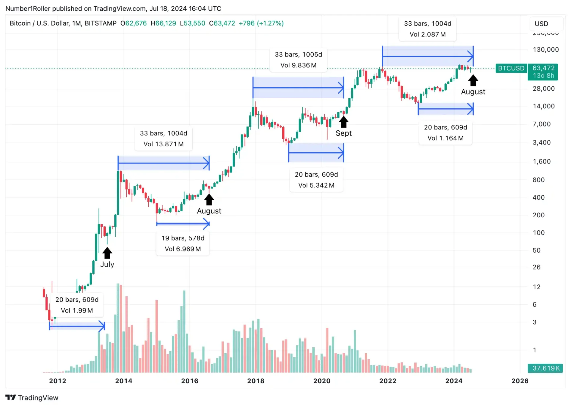 Nike Inc: Evaluating the Brand Strategy for Long-Term Investment Success