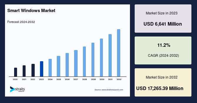 Investing in Uber Technologies: Navigating the Road Ahead for Long-Term Gains