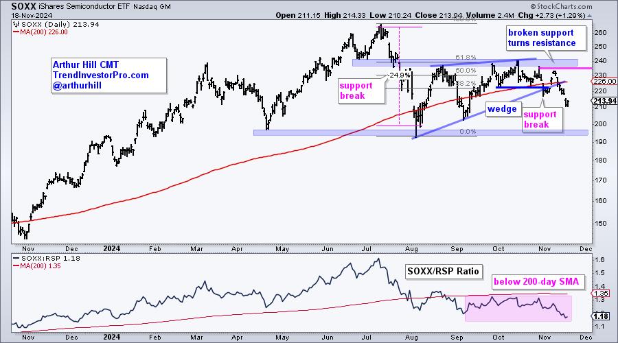 Understanding Seasonal Earnings Patterns: A Guide for Long-Term Investors