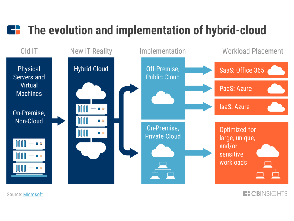 Amazons Growth Drivers: An Investment Analysis for Long-Term Success