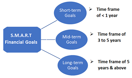 Understanding Capital Preservation: A Long-Term Investment Perspective