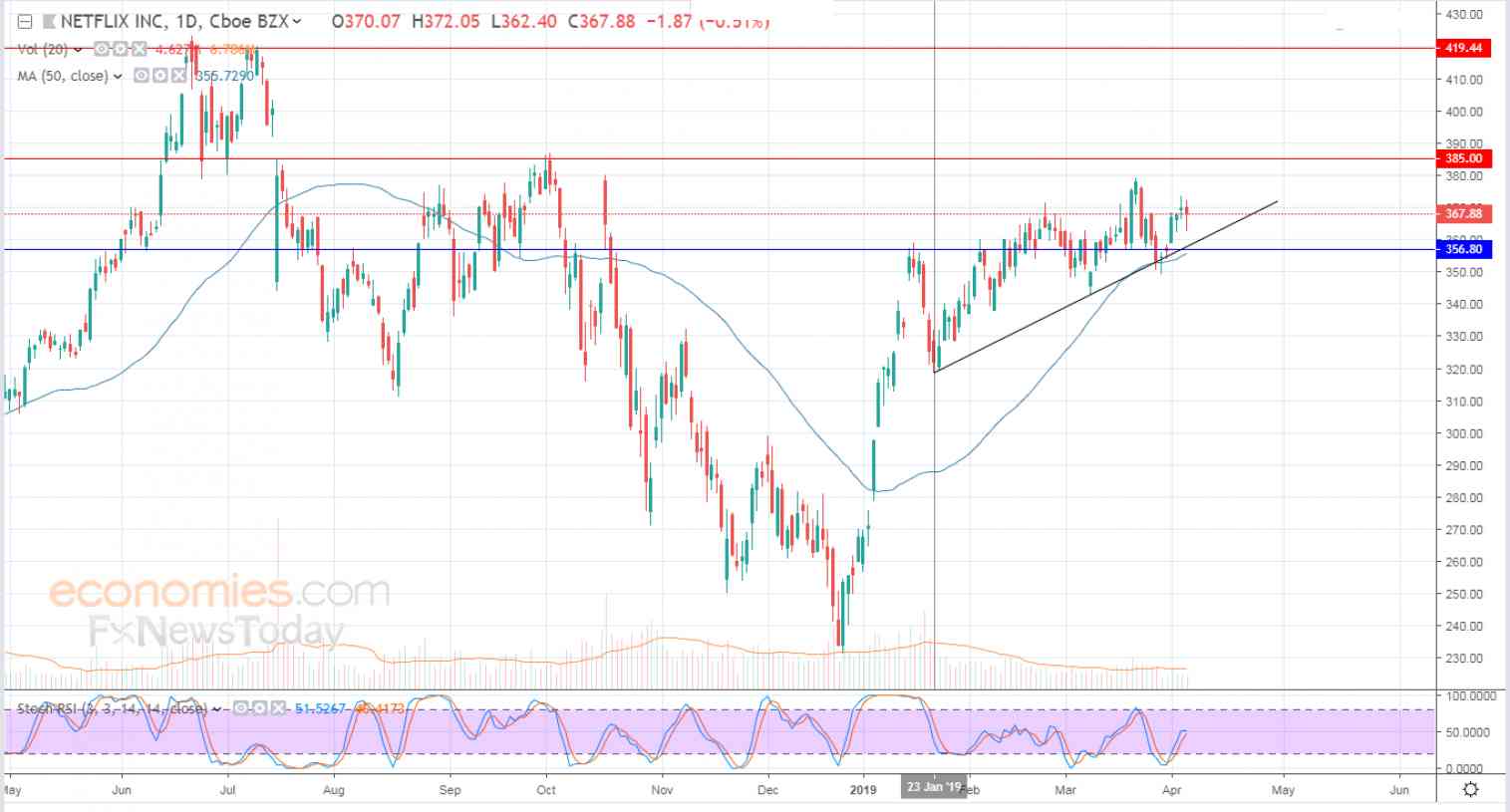 Decoding Market Sentiment: A Strategic Guide for Long-term Investors