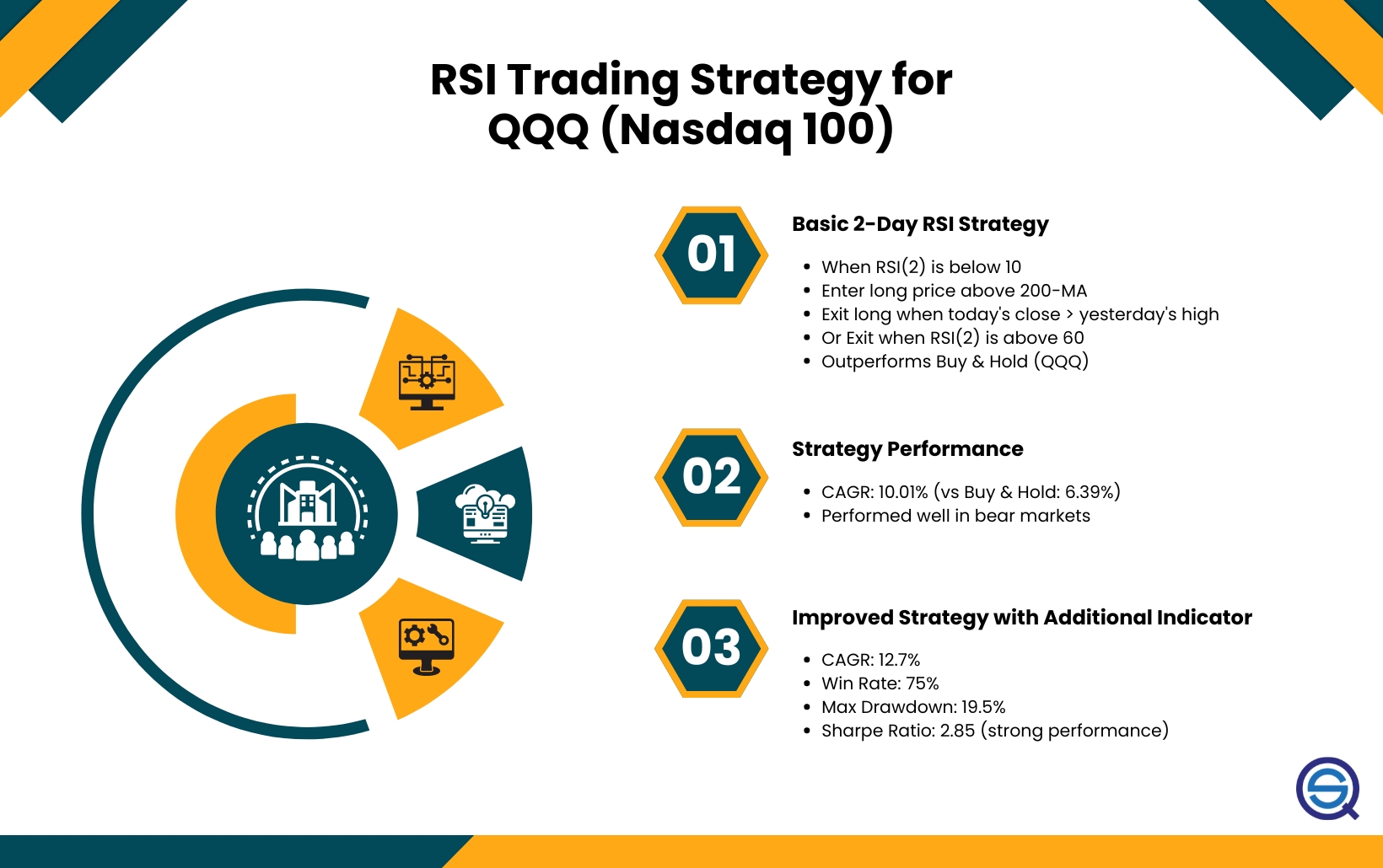 Understanding Fundamentals vs Technicals: Navigating Long-Term Stock Investments