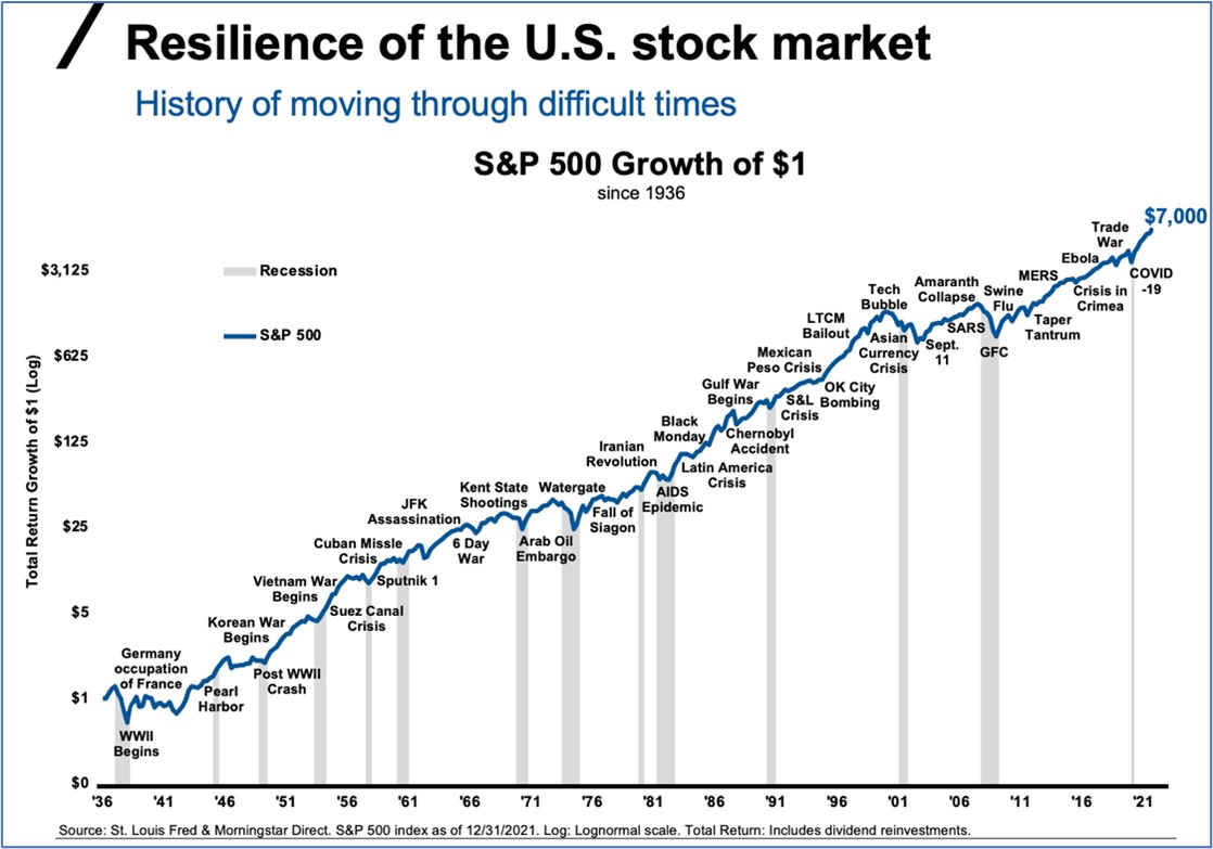 Why Valuation Is Not a Prediction Tool: A Long-Term Investors Perspective