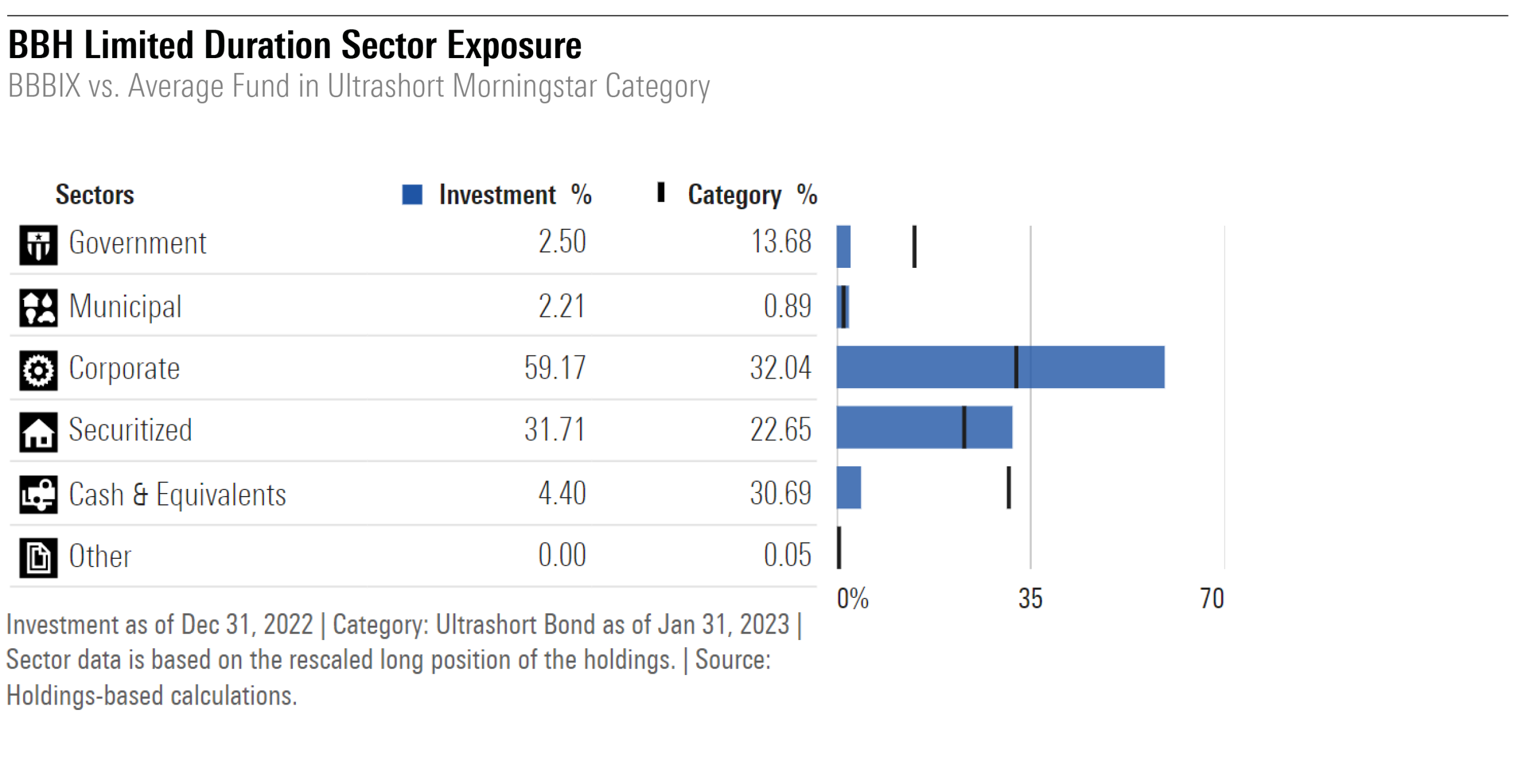 How Interpreting Public Financial Data Shapes Investment Decisions