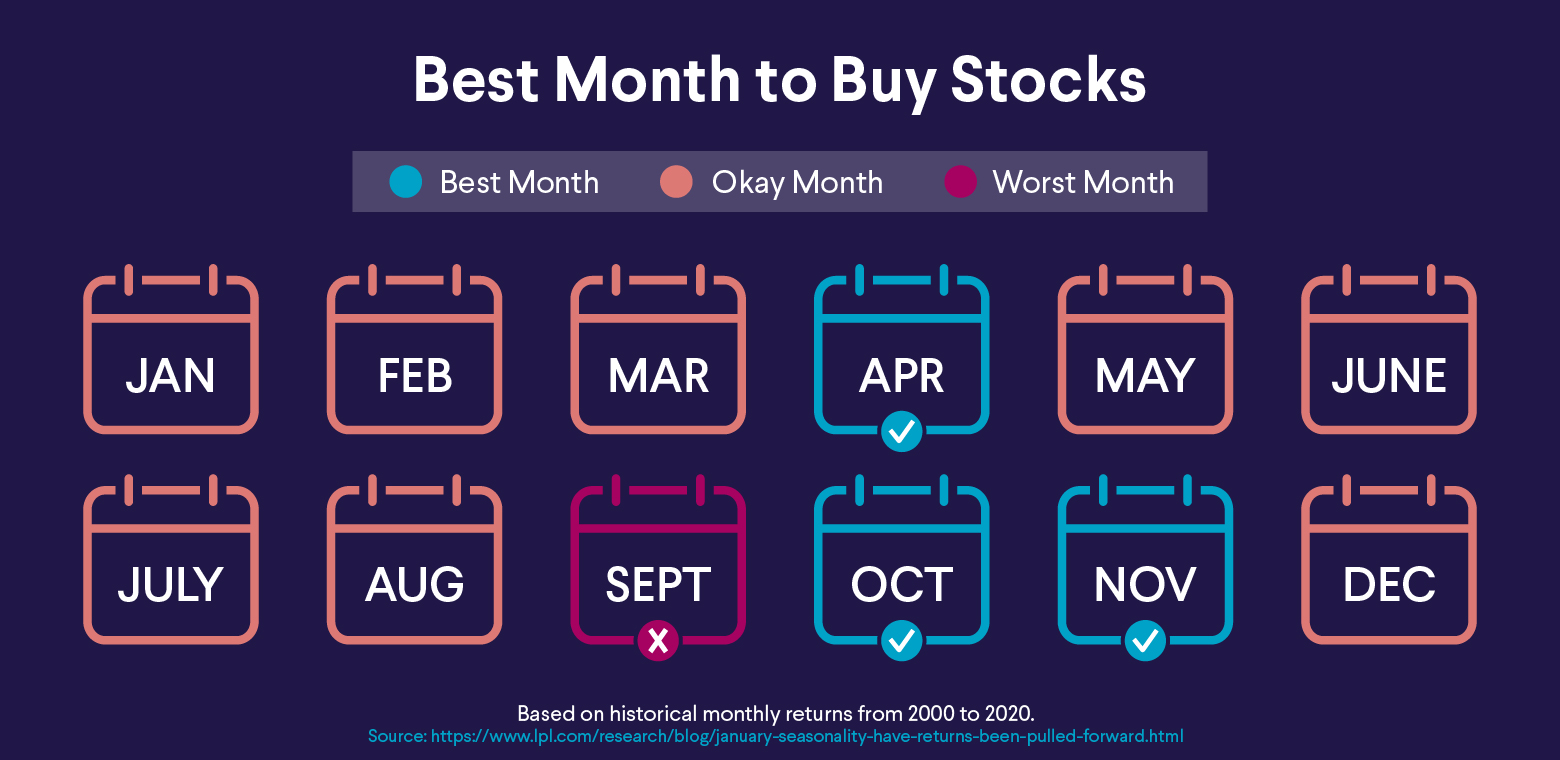Healthcare Industry Growth Drivers: Investing with an Eye on the Future