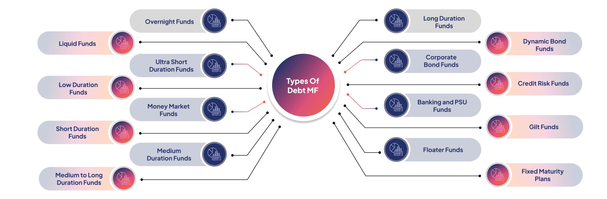 Navigating Stock Sales During Industry Maturity: A Long-Term Investor’s Guide