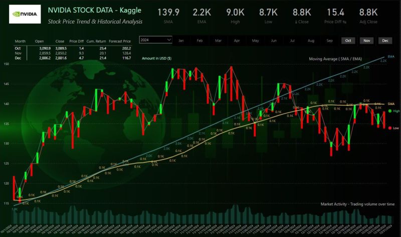 When Capital Spending Slows: What It Means for Long-Term Investors