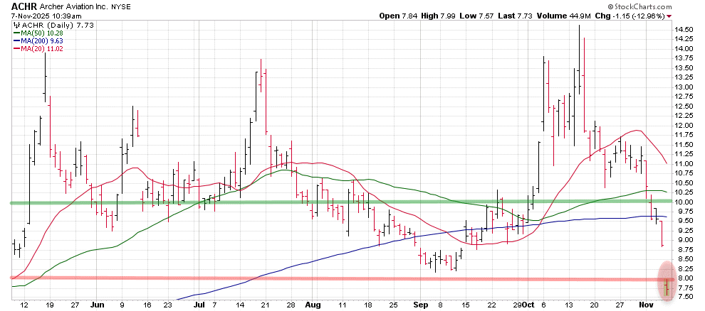 The Risks and Rewards of Selling Stocks in Overheated Sectors
