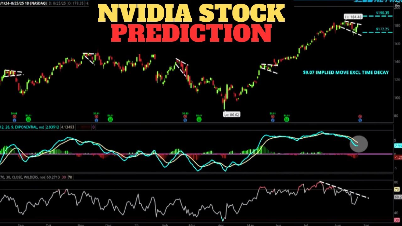 When to Sell Stocks: A Long-Term Investors Guide to Timing the Market