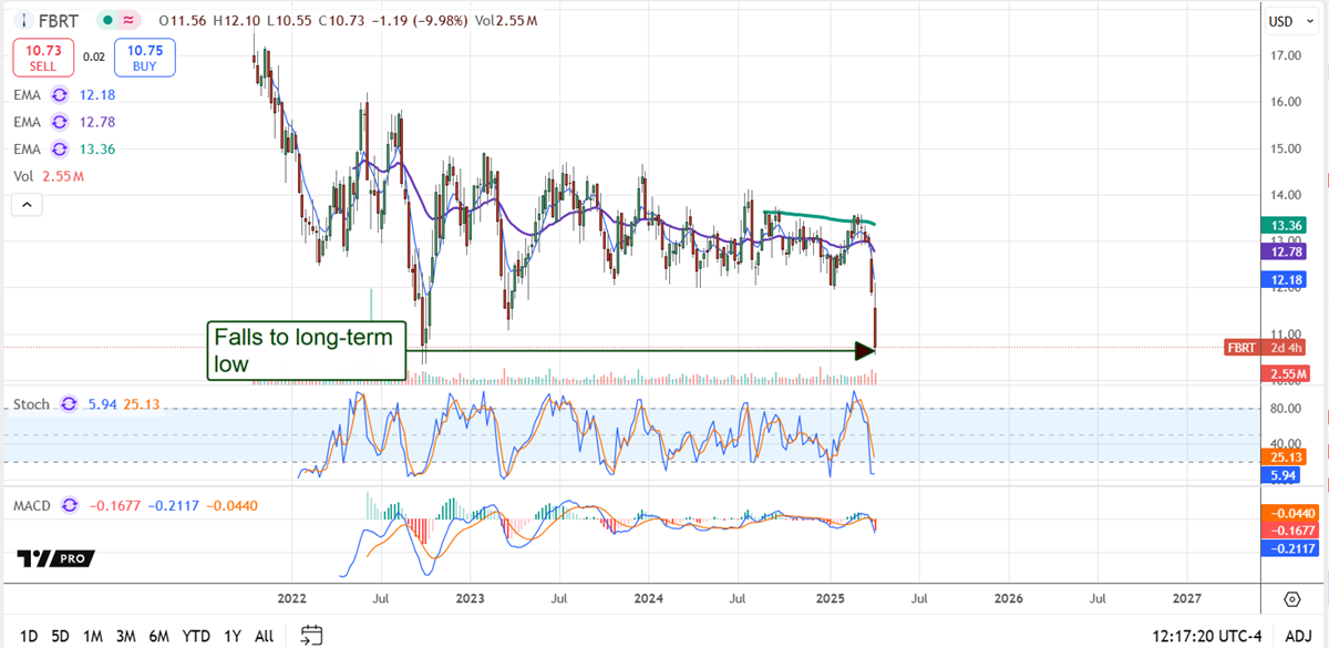 How Declining Margins Can Signal Exit Risk for Long-Term Investors