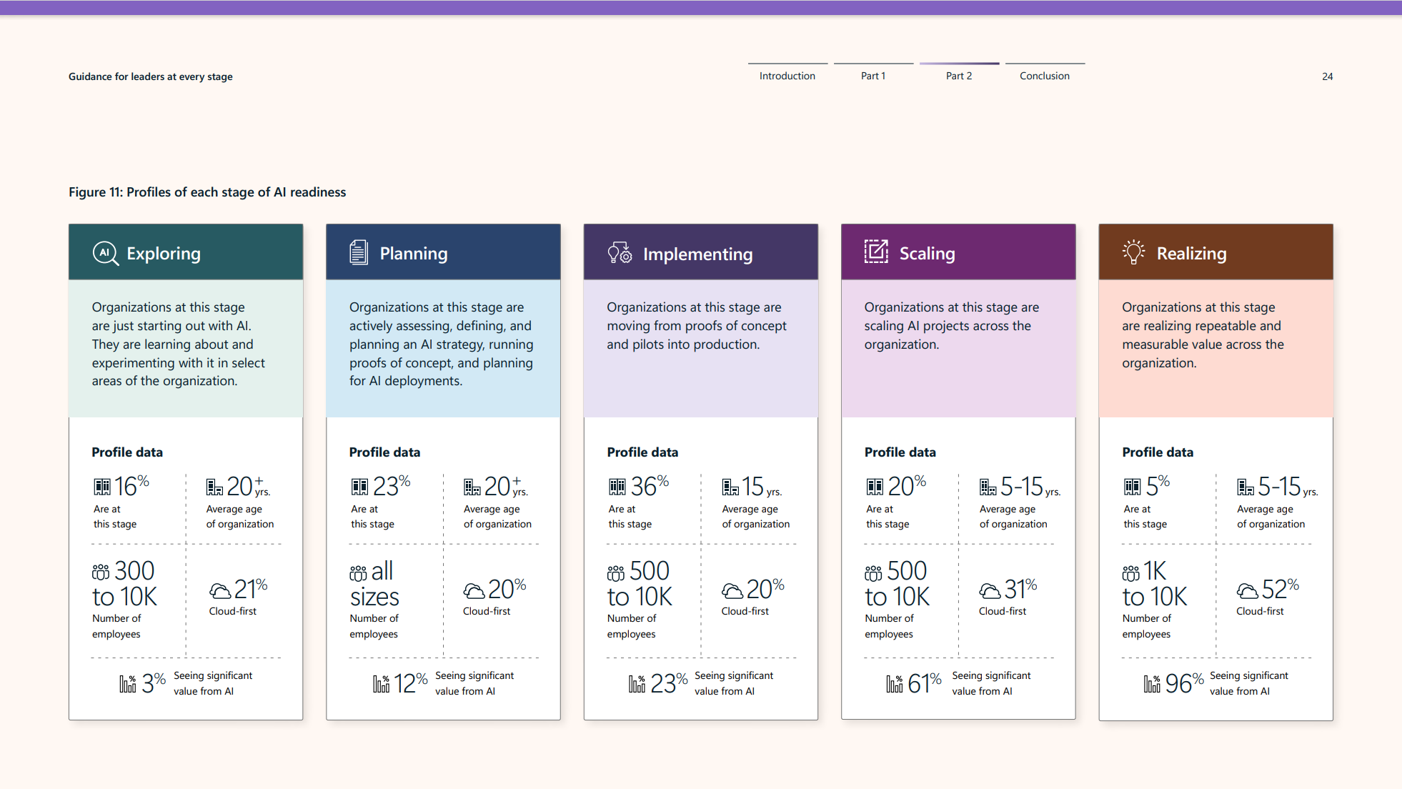 Navigating Negative Demand Cycles: A Long-Term Investors Guide