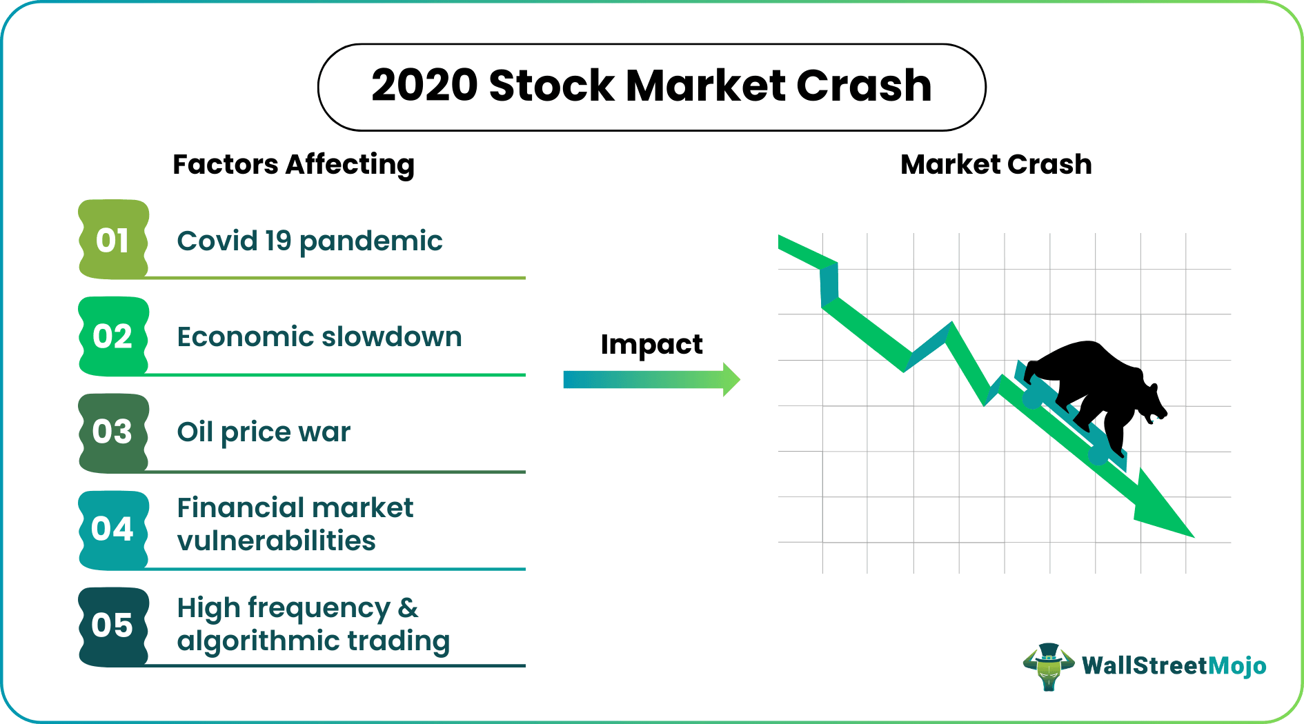 How Customer Concentration Increases Risk for Long-Term Investors