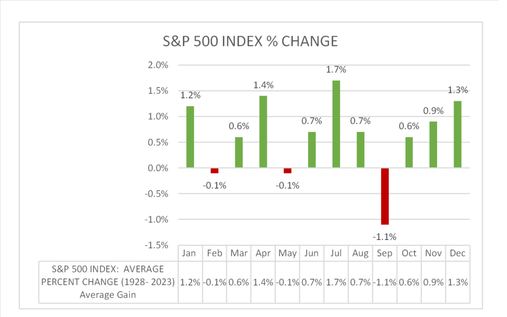 How Earnings Misses Influence Long-term Sell Decisions for Investors