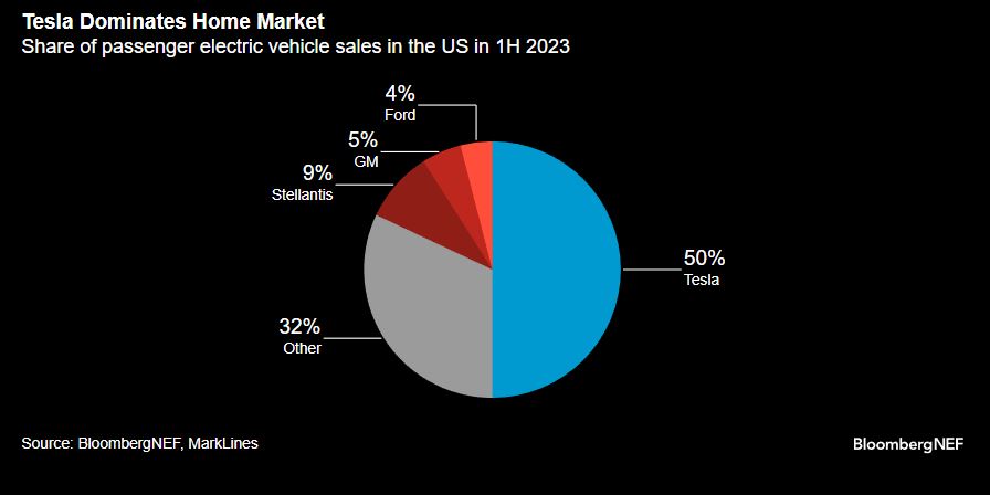 How Demand Softness Impacts Long-Term Company Outlook