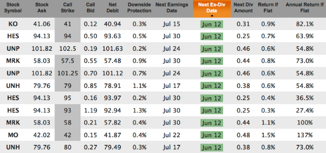 Navigating Sector Momentum: When to Sell Stocks for Long-Term Gains