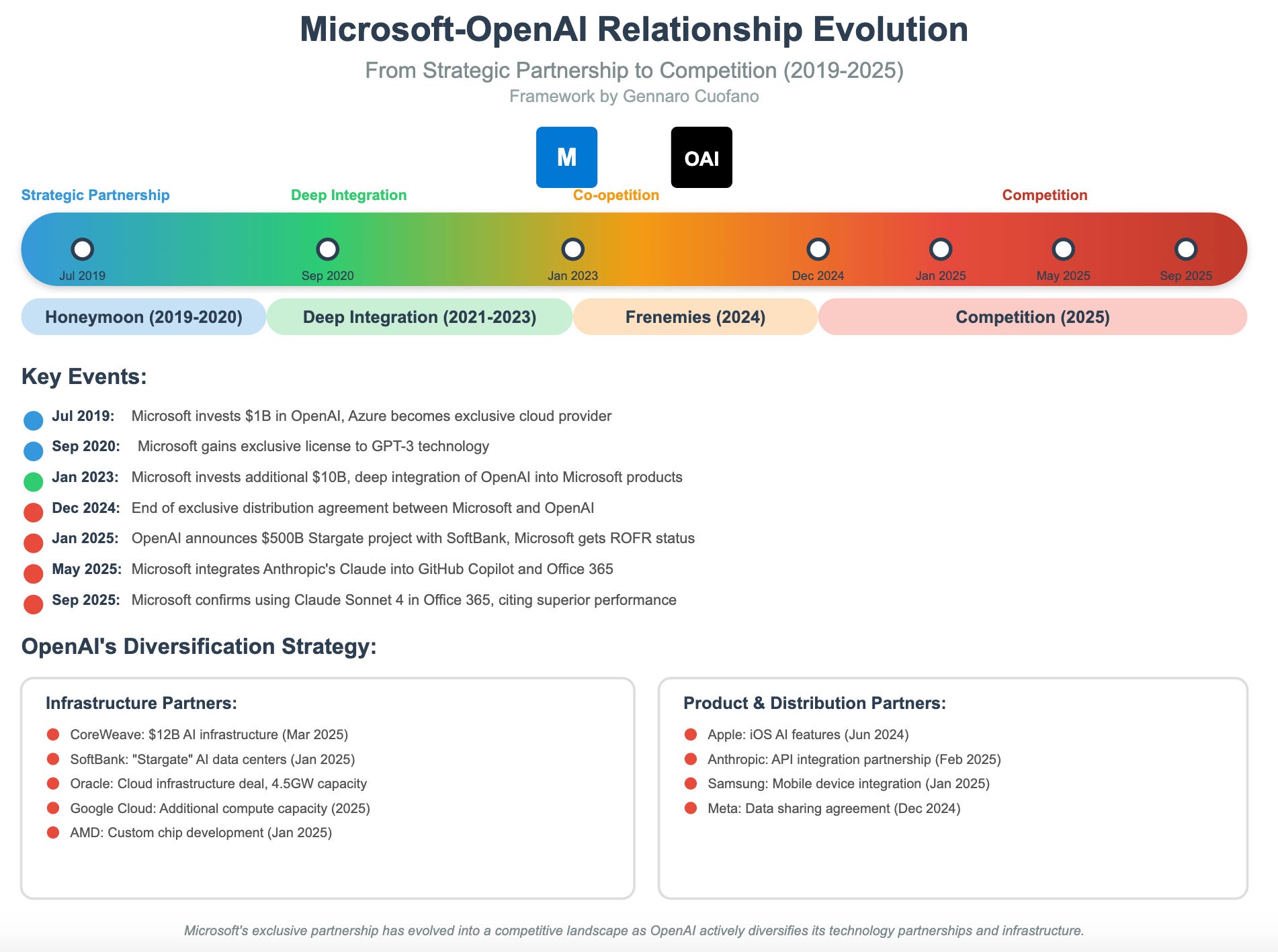 When Earnings Growth Fails to Support Stock Valuation: Navigating the Pitfalls for Long-term Investors