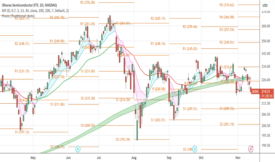 When Margins Peak and Start Declining: Navigating the Investment Landscape