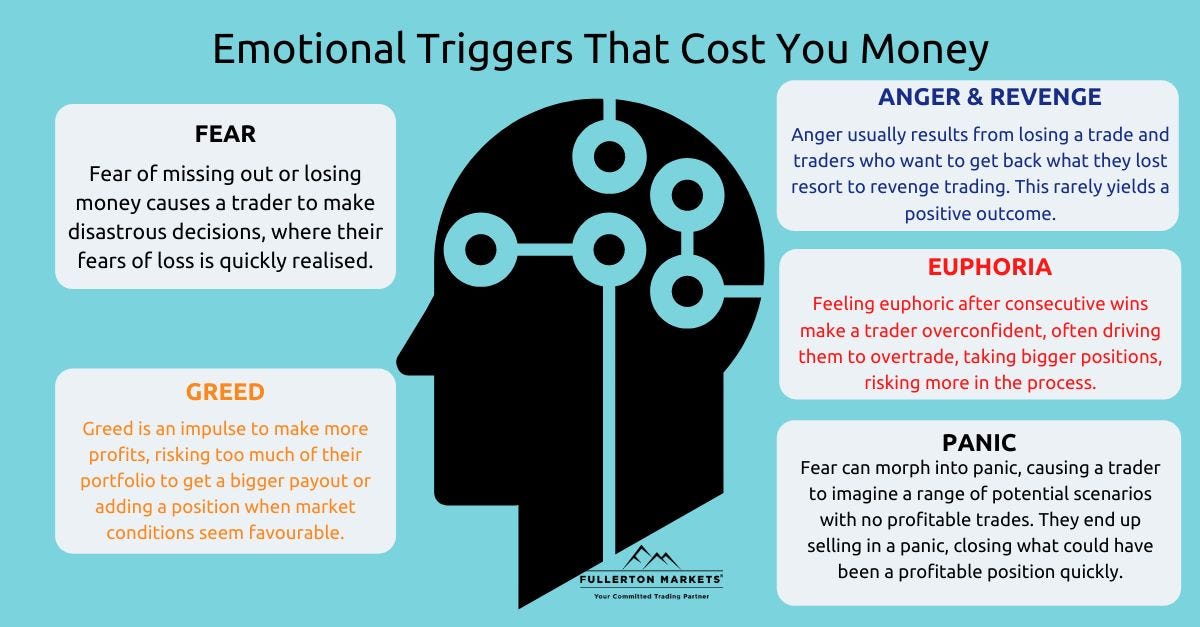 Why Selling Stocks After Multiple Expansion Stalls is a Strategic Move for Long-term Investors