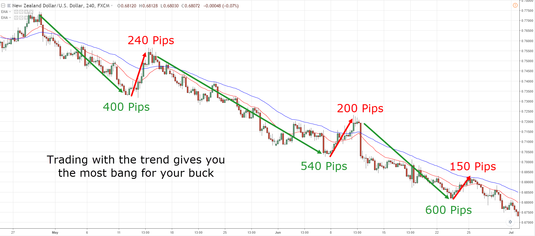 Navigating Slowing Recurring Revenue Growth: A Long-Term Investors Guide