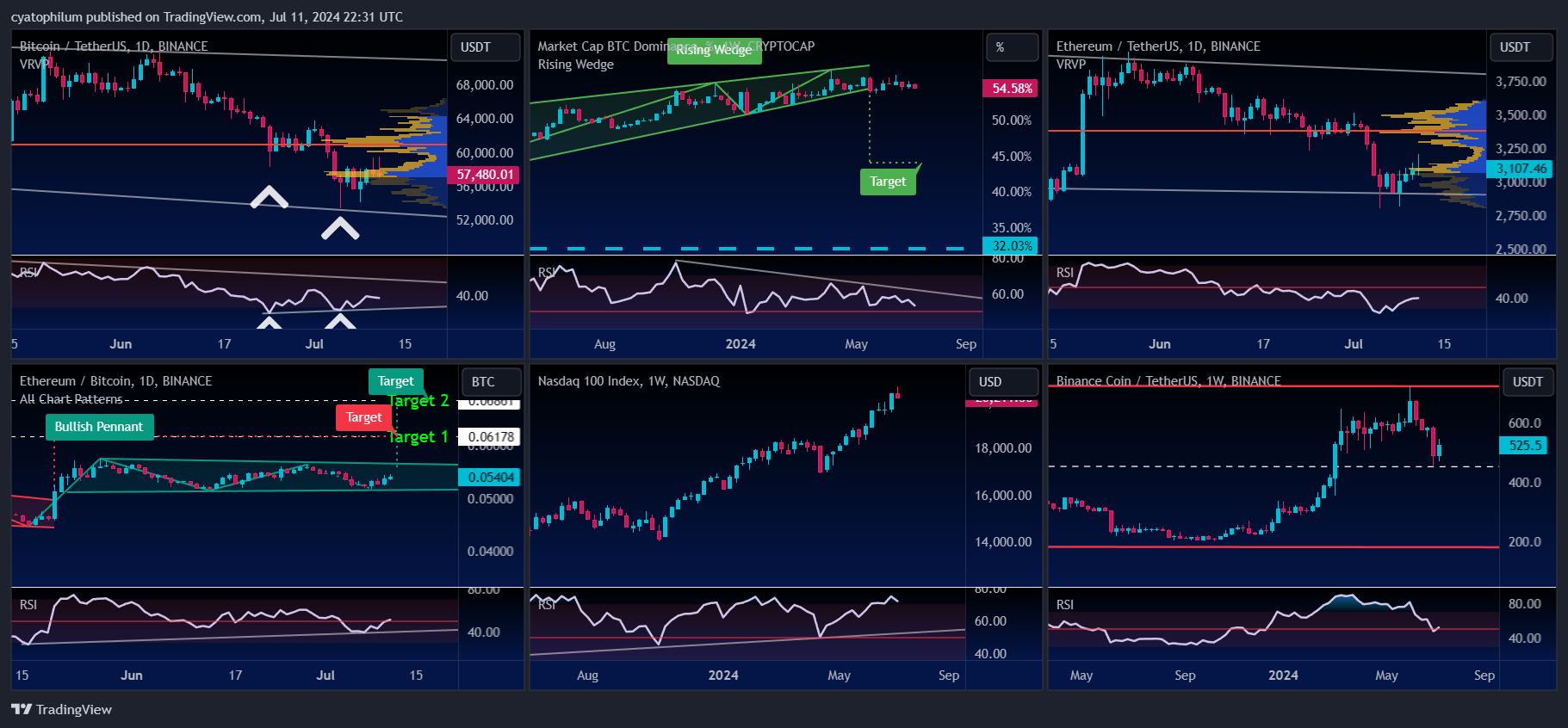 How to Evaluate Exit Timing for Growth Stocks: Key Insights for Long-Term Investors