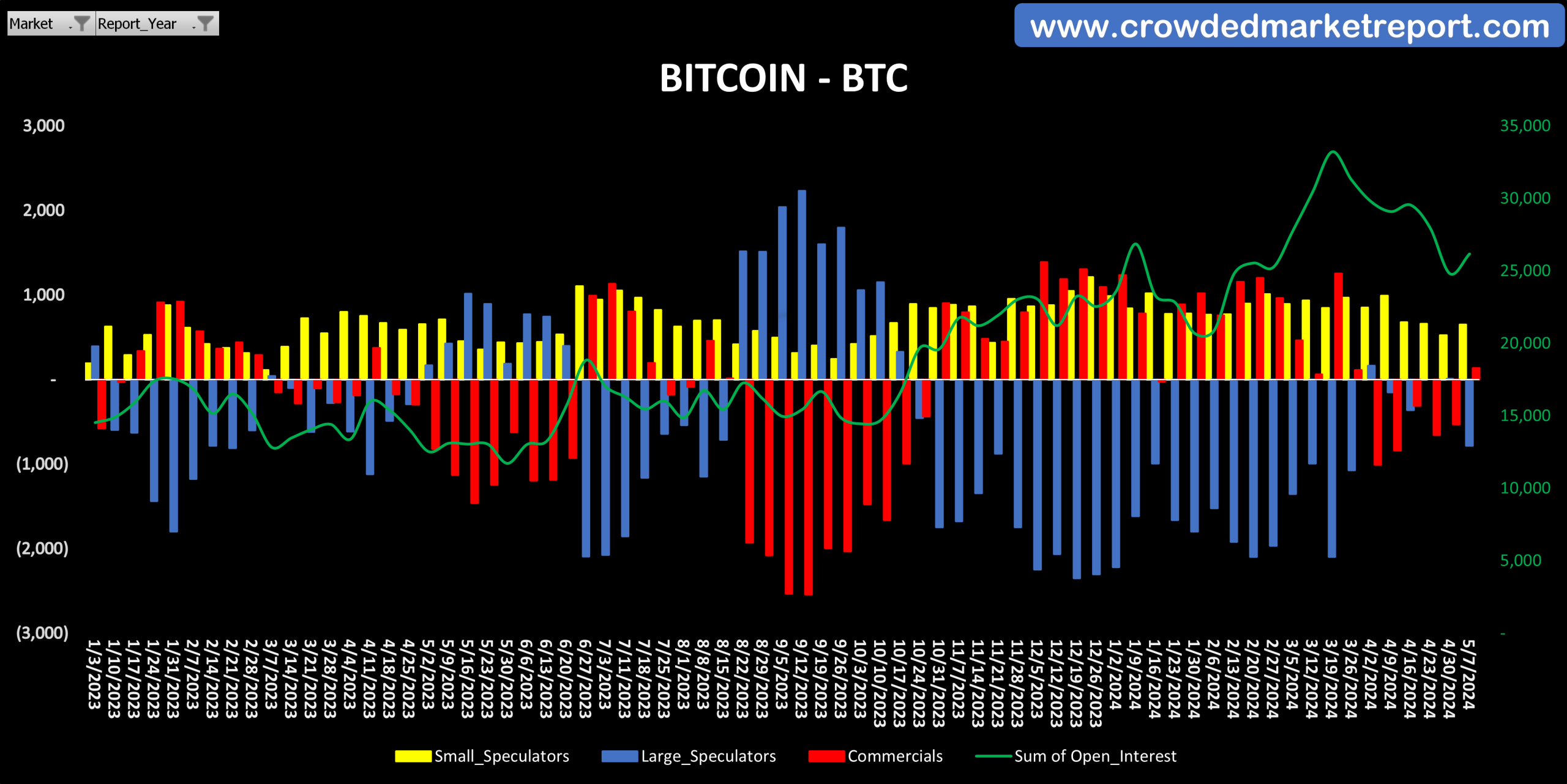 When to Reassess an Investment Thesis: A Guide for Long-Term Investors