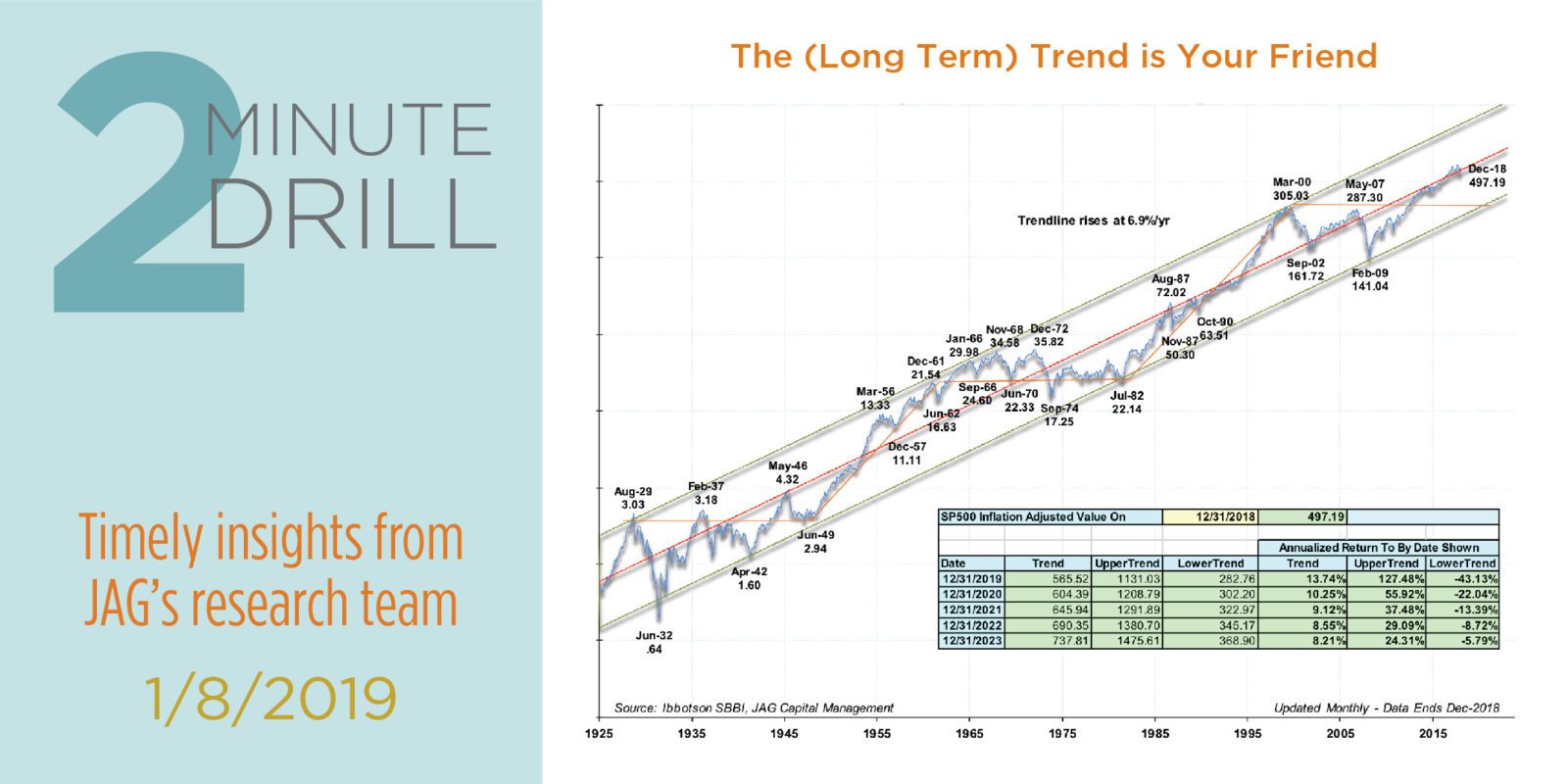 When to Exit Your Stock: Understanding Market Conditions for Prudent Decisions