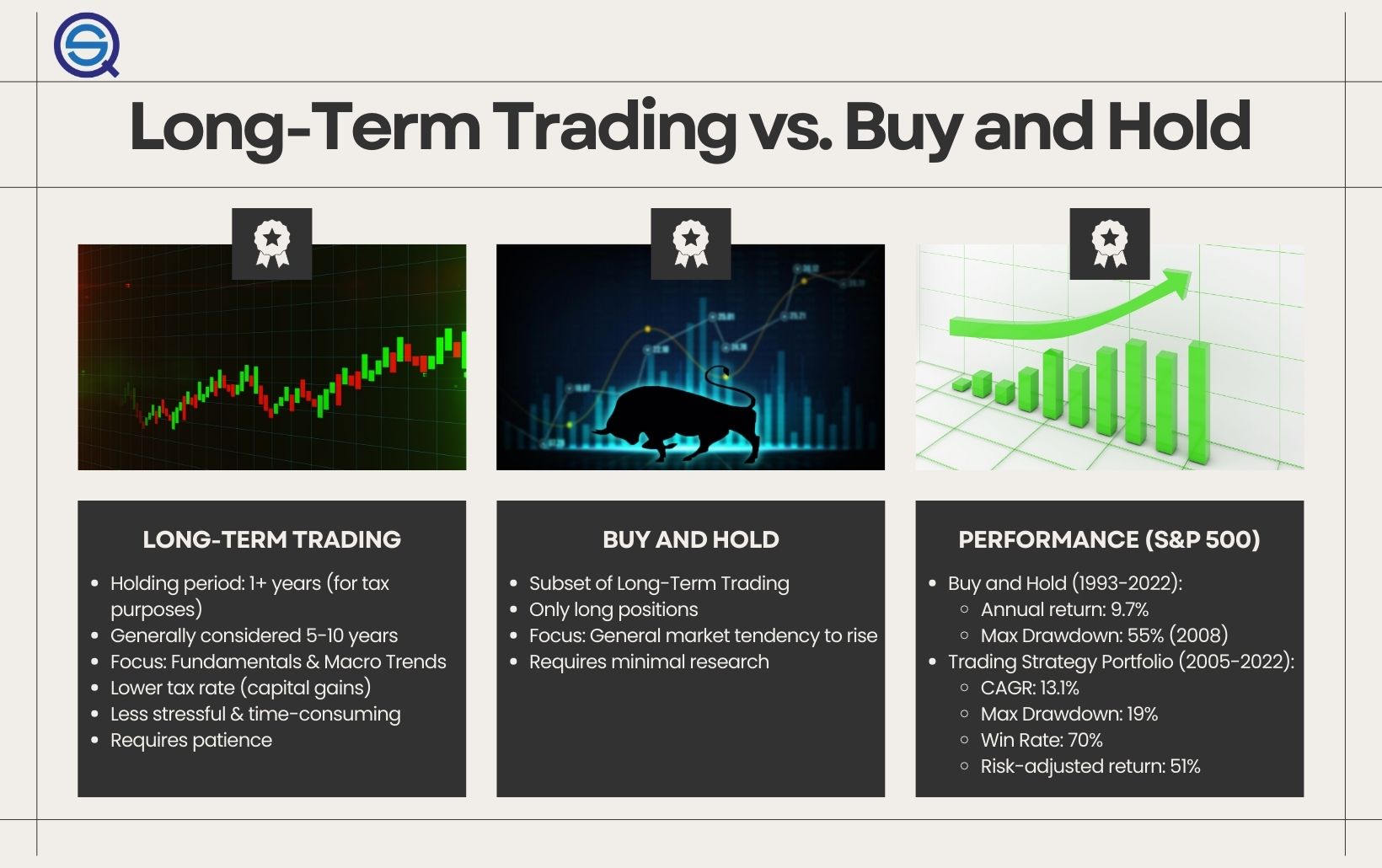 How Opportunity Cost Influences Long-Term Stock Selling Decisions