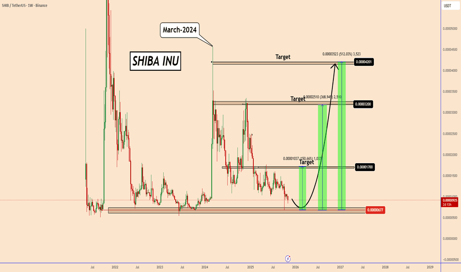 When Growth Premium Erodes: Navigating Changing Investment Landscapes