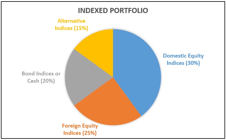 How Rising Interest Rates Impact Stock Valuation Risk: A Long-Term Perspective